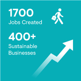 1700 Jobs Created, 400+ Sustainable Businesses