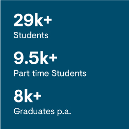 29,000 Students, 9,500 Part time Students, 8,000 Graduates